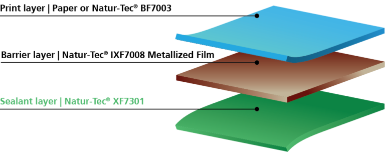 Natur-Tec Film Layers